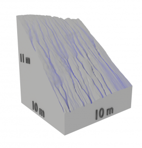 Flow Accumulation